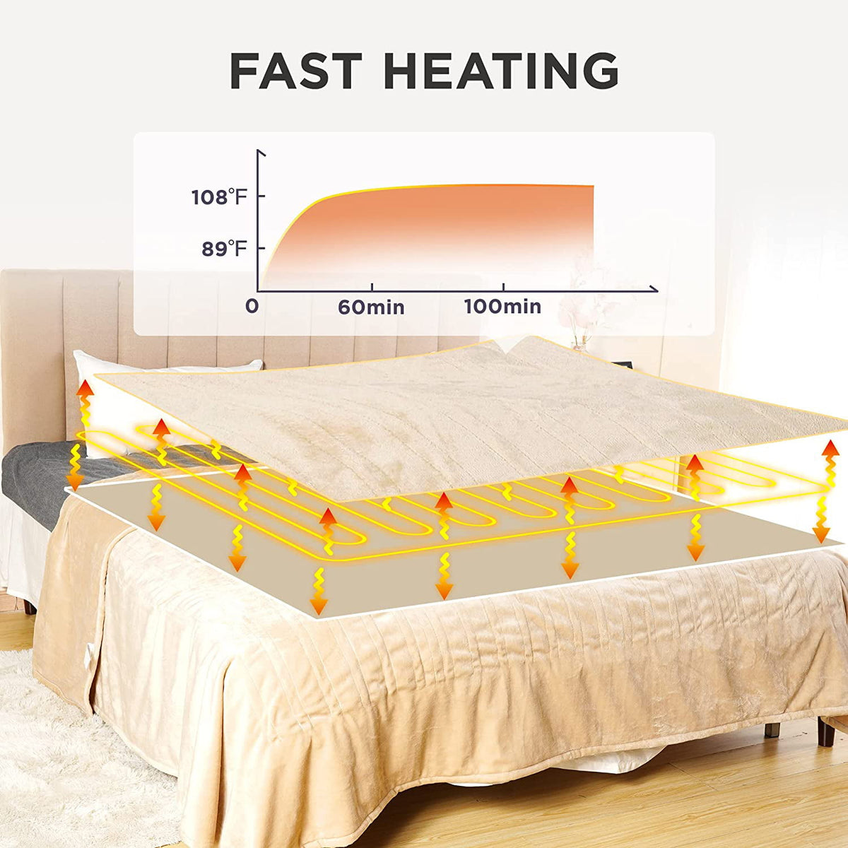 Royalcraft Electric Blanket Queen Size 84"x90" Flannel Heated Throw Blanket, Dual Controls Setting Electric Blanket, 10 Heating Levels, 12H Auto-off, 5 Years Warranty, Machine Washable - Beige
