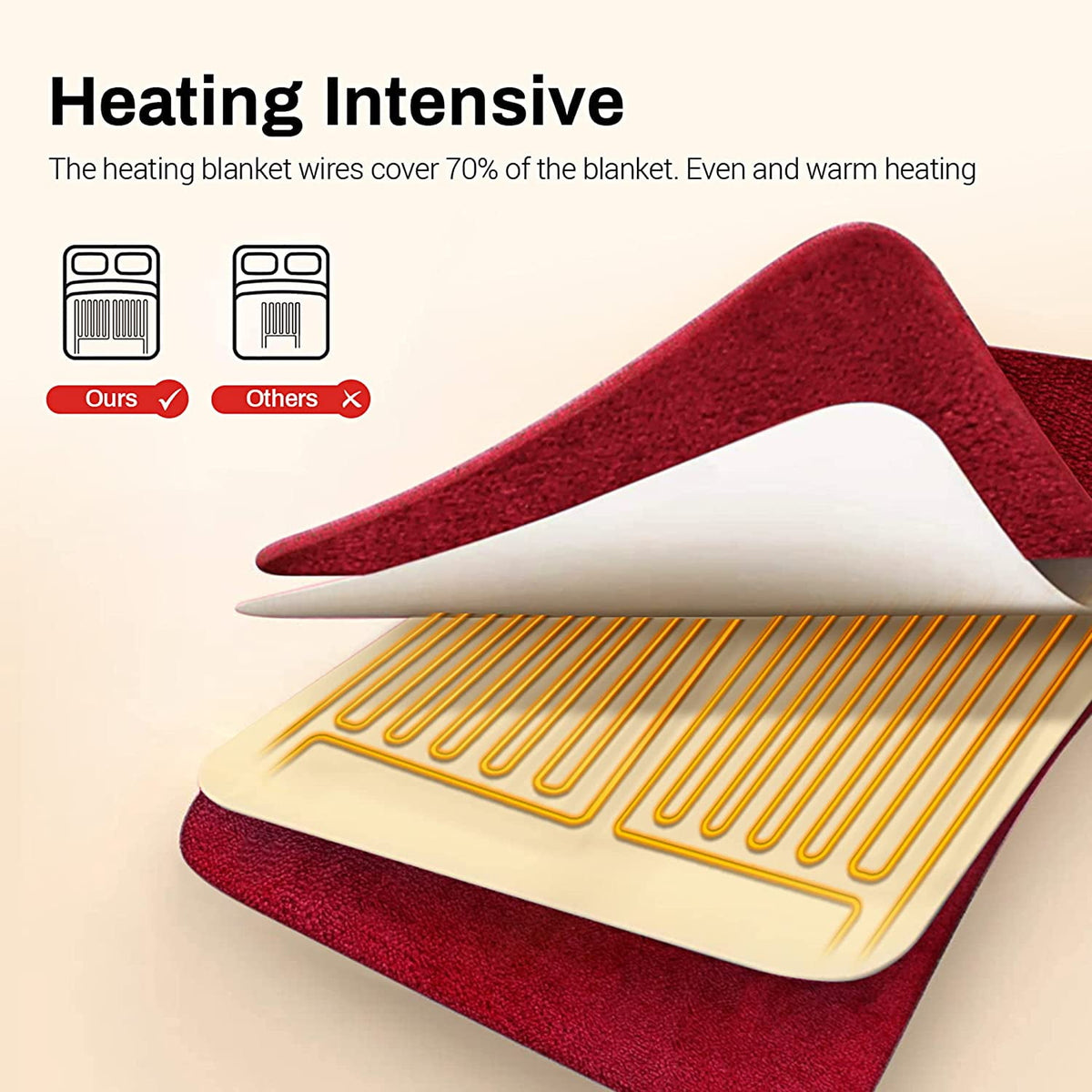 Royalcraft Heated Blanket King Size, Heating Electric Throw Blanket Dual Control, Soft Velvet, 10 Heat Settings, 12 Hours Auto Off, Red