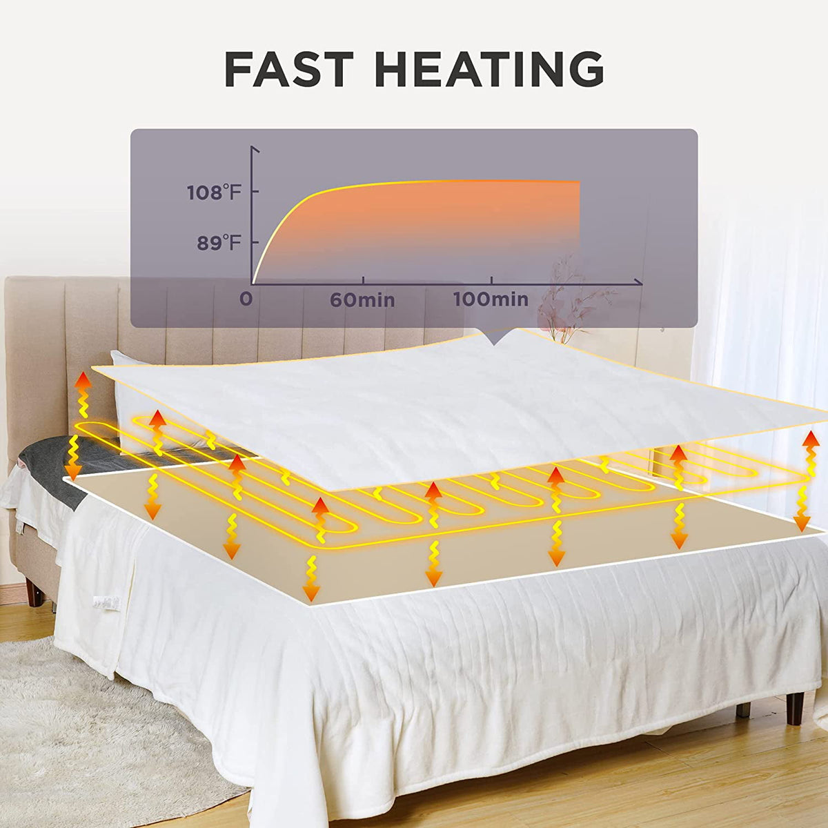 Royalcraft Electric Blanket Queen Size 84"x90" Flannel Heated Throw Blanket, Dual Controls Setting Electric Blanket, 10 Heating Levels, 12H Auto-off, 5 Years Warranty, Machine Washable - White