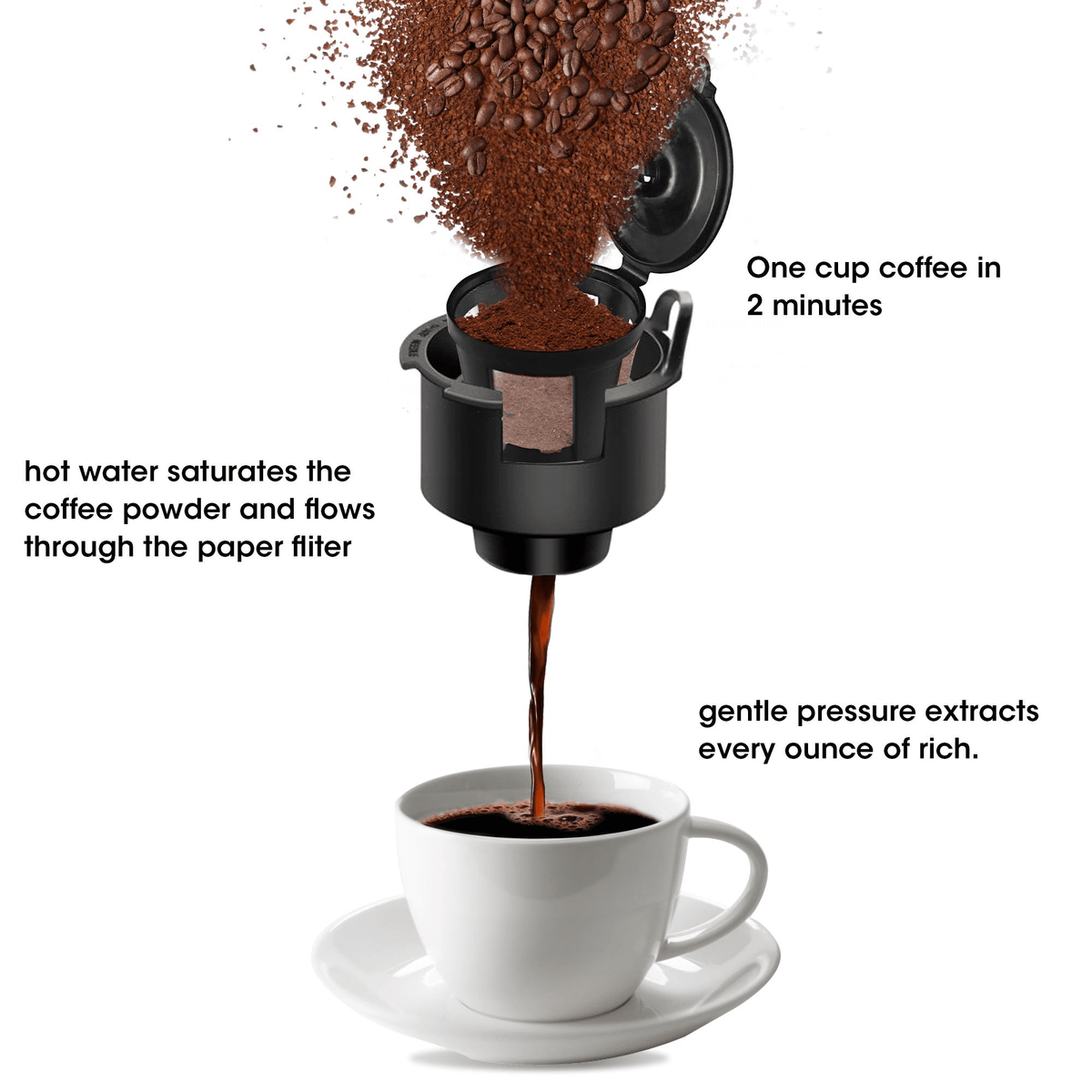 Single Serve Coffee Maker Coffee Brewer 6 to 14 oz With Permanent Filter, Compatible with Single Cup Pod & Ground Coffee, Red