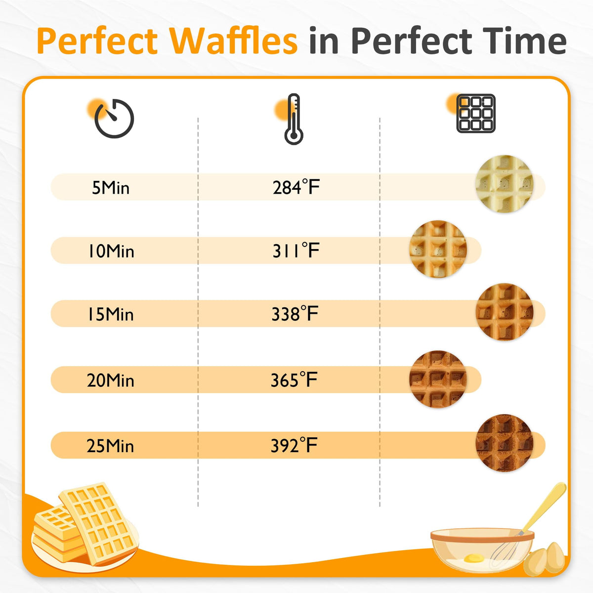 Royalcraft Stainless Steel Waffle Maker 4 Slices with Quick Heat-Up, Time & Temperature Control, LCD Display, Nonstick Surface, Perfect Waffle Iron for Kids and Families, Silver