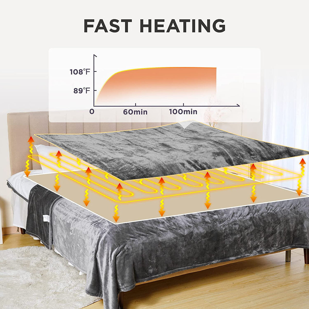 Royalcraft Electric Blanket Queen Size 84"x90" Flannel Heated Throw Blanket, Dual Controls Setting Electric Blanket, 10 Heating Levels, 12H Auto-off, 5 Years Warranty, Machine Washable - Beige