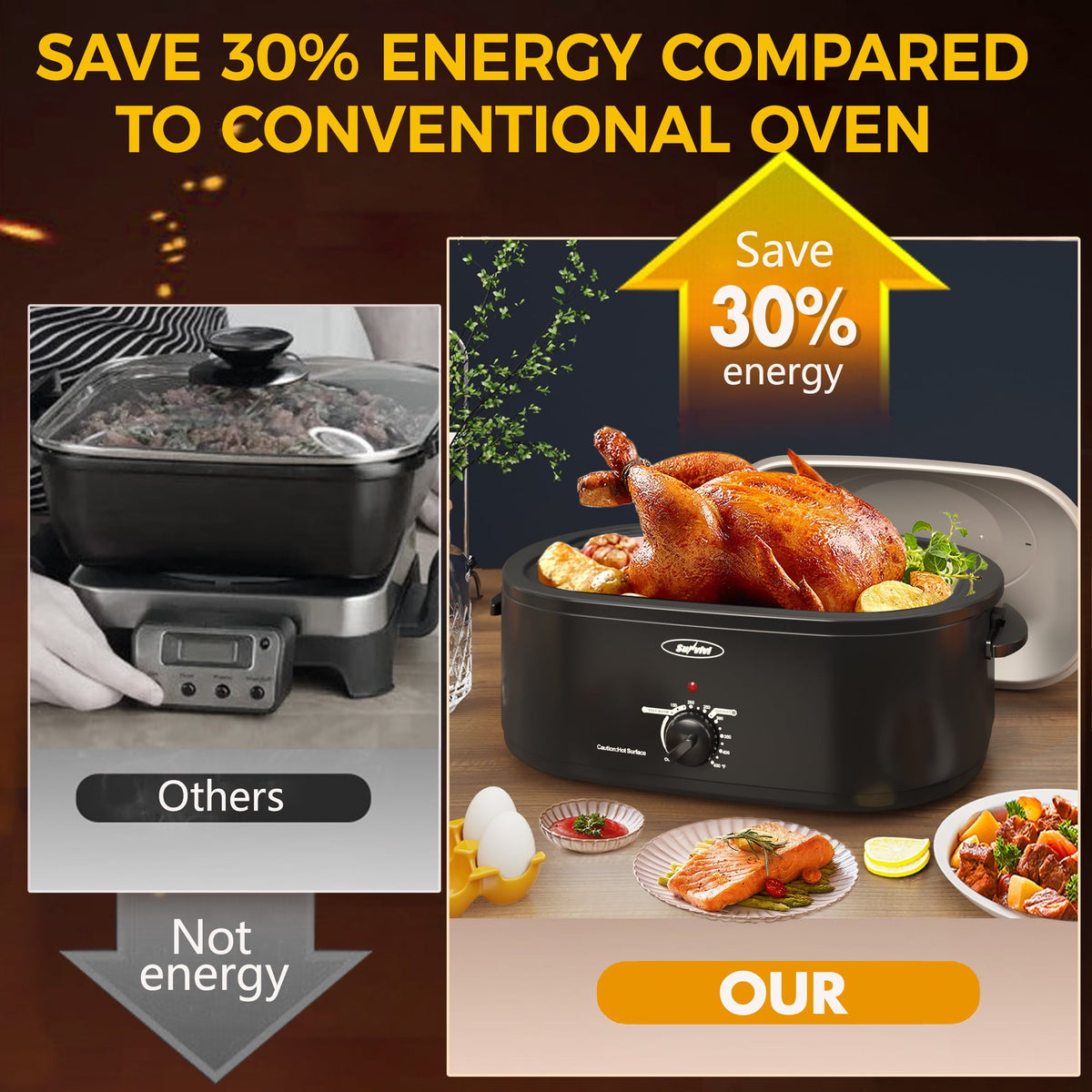 18 Quart Turkey Electric Roaster Oven with Self-Basting Lid, Stainless Steel, Black