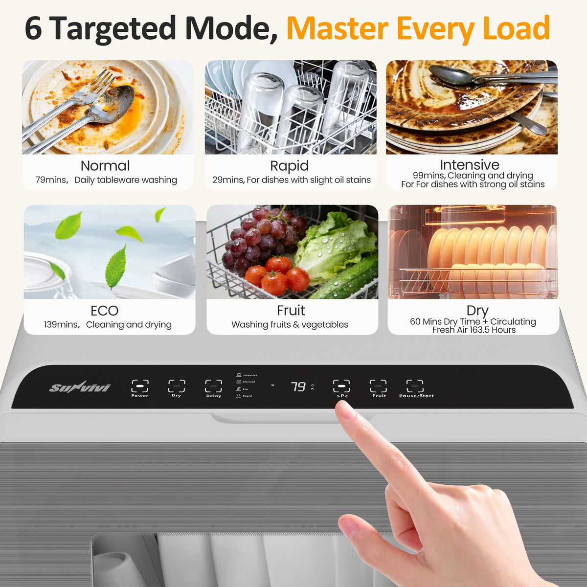 Royalcraft Portable Countertop Dishwasher 18", 152oz Built-in Water Tank, 6 Wash Programs, Energy Star, Delay Start for Apartments & RV